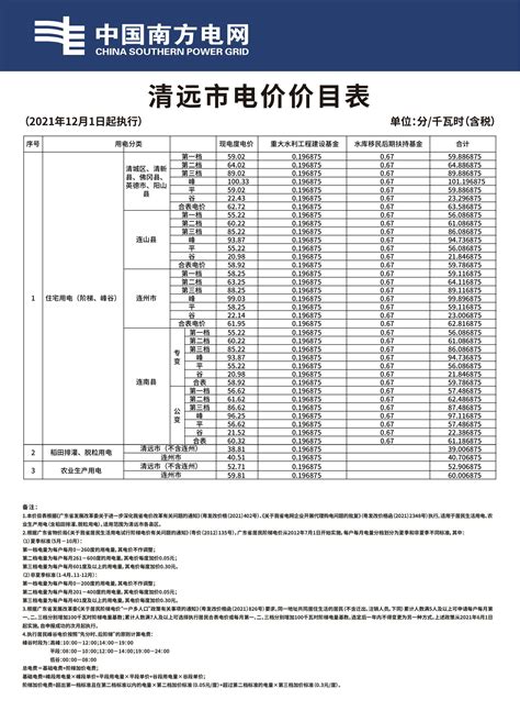 清远佛冈电费收费标准 电费多少钱 充电桩电价 无敌电动网