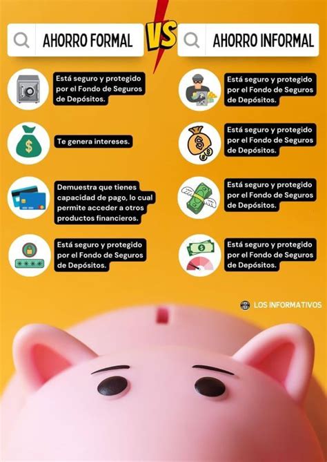 Infografía Sobre Las Diferencias Entre Ahorro Formal E Informal