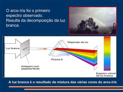 Espectros radiação e energia PPT