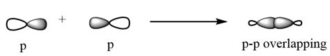 How Is The Strength Of The Covalent Bond Related To Overlapping Of The