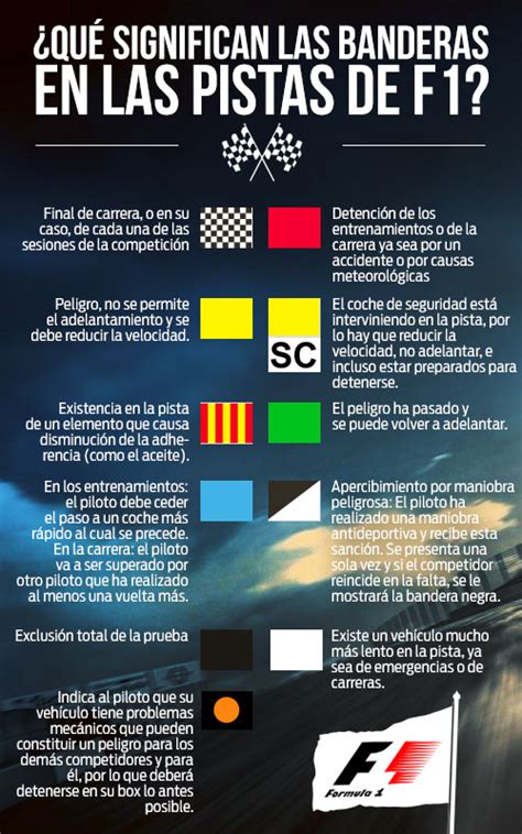 Qué significan las banderas en la Fórmula 1 Que significa la