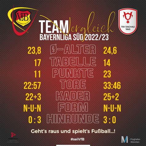 Vfb Empf Ngt Dachau Der Vfb Berichtet F R Euch