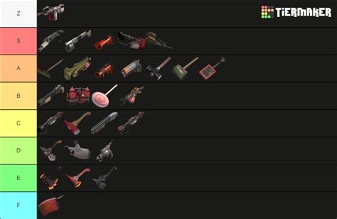 Tf Pyro Weapon Tier List Community Rankings Tiermaker