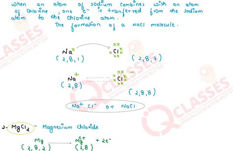 Class 10 ICSE Chemistry Important Notes Chapter Chemical Bonding