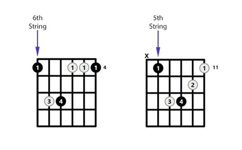 G#m Chord on the Guitar (A Flat Minor) – 10 Ways to Play (and Some Tips ...