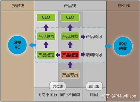 Aiot智能硬件产品经理的发展规划 知乎