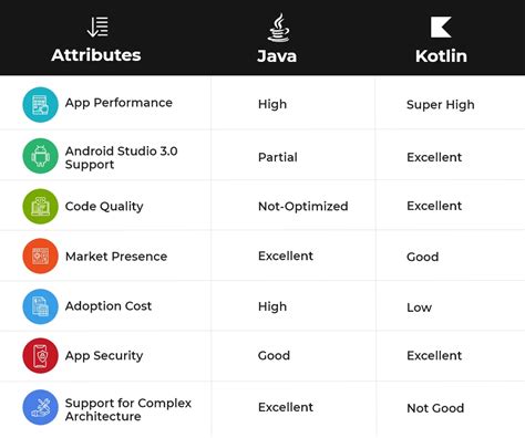 Kotlin Vs Java