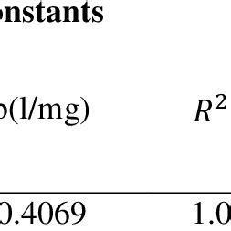 Langmuir And Freundlich Constants For The Adsorption Of Phenol Onto