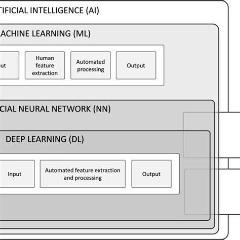 Selected Artificial Intelligence (AI) Concepts | Download Scientific ...