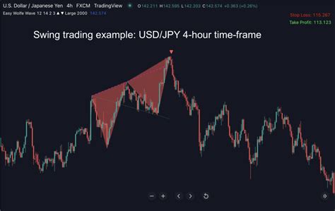 Easy Wolfe Wave Indicator for Tradingview - Indicator Vault