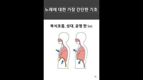 [발성 필수 소리 밸런싱] 1 복식 호흡 2 성대 3 공명 Set로 이해하기 Youtube