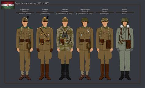 Royal Hungarian Army Elite Division Uniforms by DiWiNiTY122 on DeviantArt