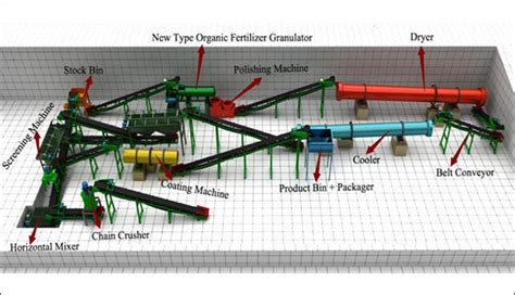 Biological Organic Fertilizer Production Technology-High Profit Return