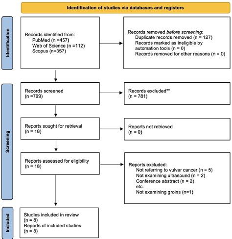 Figure 1 From The Role Of Ultrasound In The Evaluation Of Inguinal Lymph Nodes In Patients With