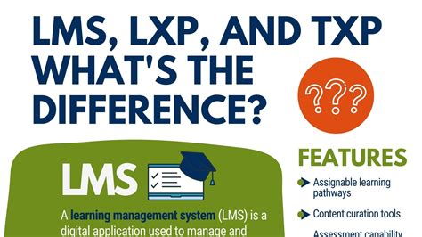 Infographic Lms Lxp And Txp What S The Difference