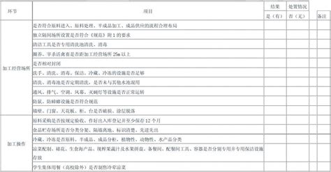 餐饮业食品卫生周检查记录表word文档在线阅读与下载无忧文档