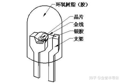 发光二极管封装常见方法有哪些？温升效应又是什么？ 知乎