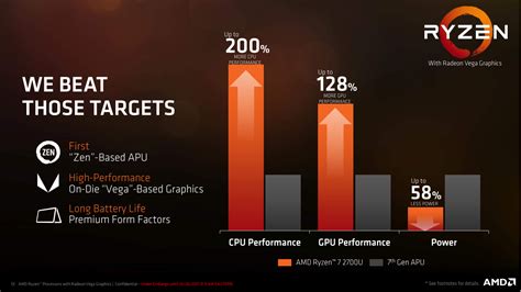 Eksperimen Tuning Optimalisasi Acer Swift 3 SF315 41 AMD Ryzen 5