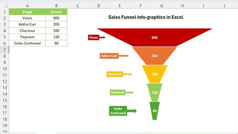 Sales Funnel Infographic Chart In Excel Pk An Excel Expert