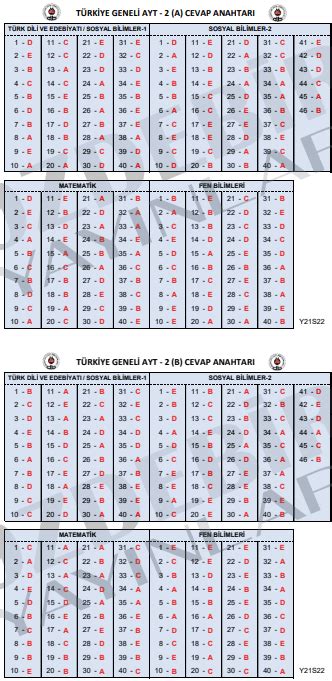 2022 ÖZDEBİR TYT AYT 2 Deneme Sınavı cevapları 2124 Osymli
