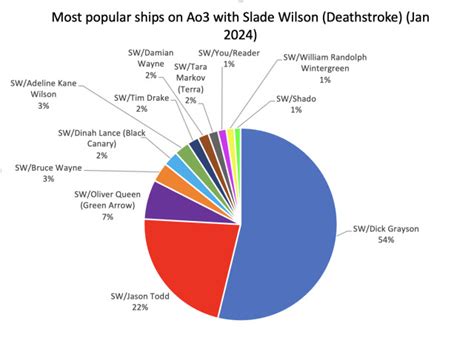 Ao3 statistics on Tumblr: This is self-made. Date of creation: 27.01. ...