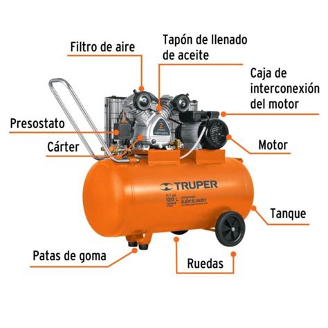 Partes y funcionamiento de un compresor de aire Guía completa