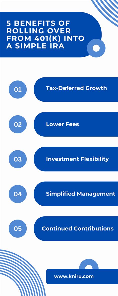 Can You Roll a 401(k) into a SIMPLE IRA? A Complete Guide
