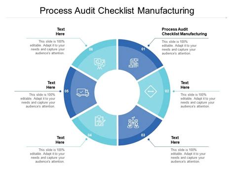 Process Audit Checklist Manufacturing Ppt Powerpoint Presentation Model