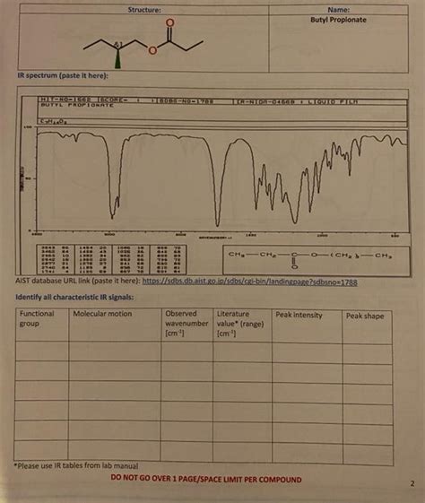 Solved Please Annotate The Ir Spectrum Of The Given Compound