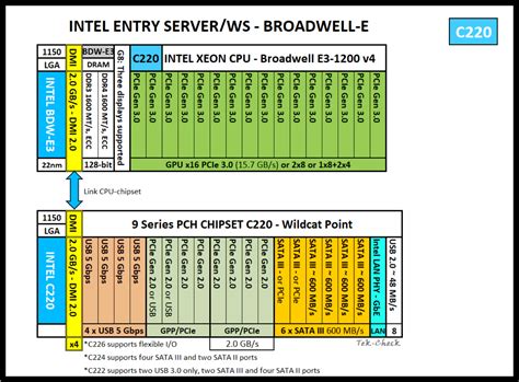 Intel Xeon E3-1283L v4 Specs | TechPowerUp CPU Database