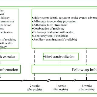 Flowchart Of The Venus Registry Abbreviations Is Ischemic Stroke