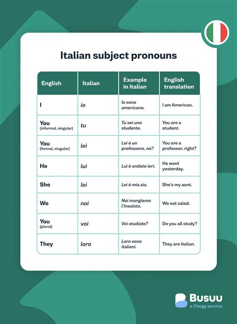 Italian Pronouns What They Are And How To Use Them Busuu