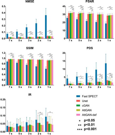 Frontiers Fast Myocardial Perfusion Spect Denoising Using An