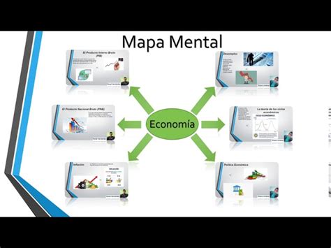 Top 32 imagen mapa mental sobre la economía Viaterra mx