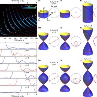 a Absorption spectra Imχ ω for a film of chiral magnet in the field