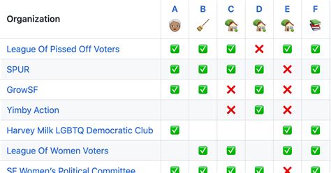 California Propositions March Candidates Val Libbie