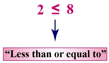 Less Than Equal To Symbol