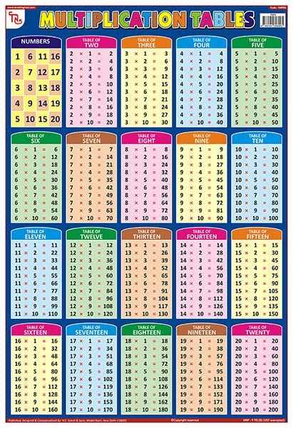 Buy TMP06 TEACHINGNEST Multiplication Tables Chart Laminated 33x48