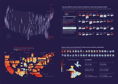 Explore record rent burdens faced by Americans... - Maps on the Web