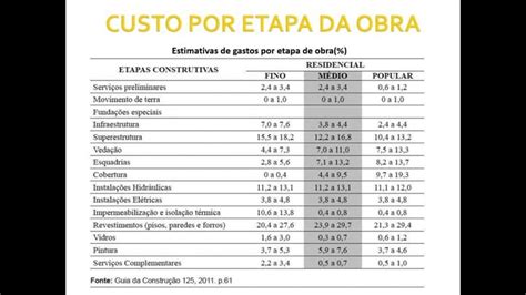 Curso De Or Amento De Obras A Arquiteta