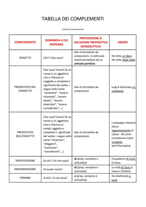 Tabella Complementi Domanda A Cui Risponde Preposizione O Locuzione