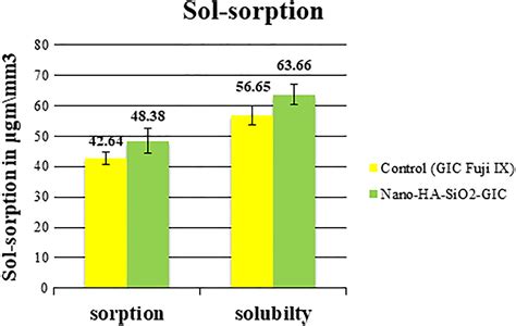 Novel Nano Hydroxyapatite Silicaadded Glass Ionomer Cement For Dental