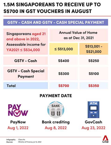 When Is Gst Due Nz Maryl Sheeree