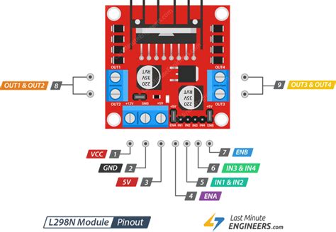 In Depth Interface L N Dc Motor Driver Module With Arduino Arduino