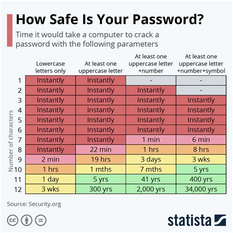 The Importance Of Strong Passwords And Good Password Management — Personnel Checks