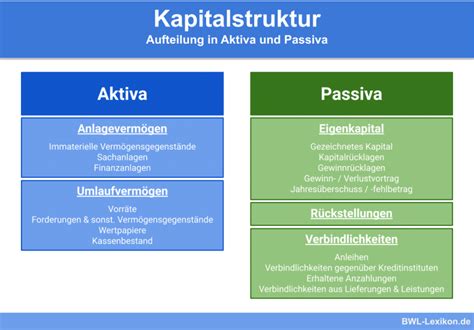 Bilanzkennzahlen Definition Erkl Rung Beispiele Bwl Lexikon De