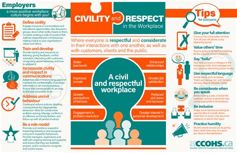 Civility And Respect In The Workplace Infographic Workplace Healthy