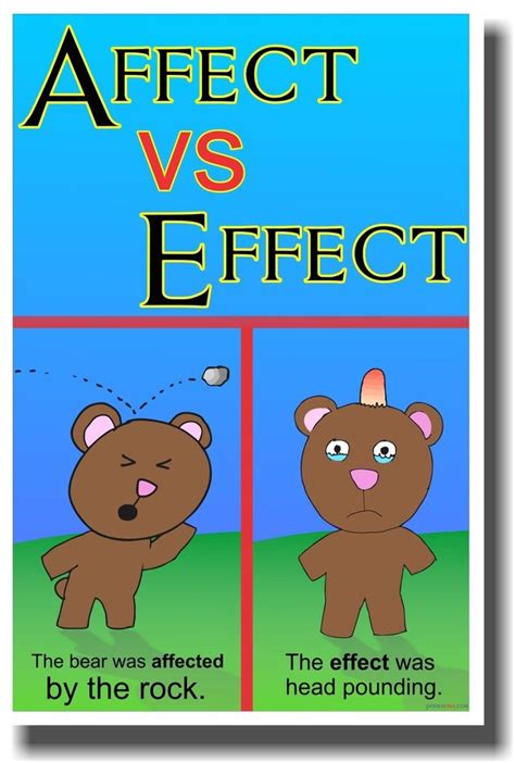 Affect Vs Effect - NEW Classroom Reading and Writing Poster | Writing ...