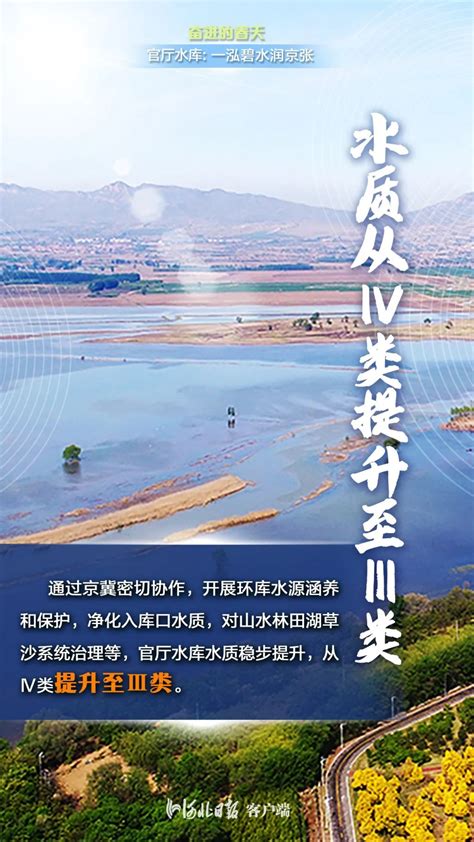 奋进的春天·海报丨一泓碧水润京张 澎湃号·政务 澎湃新闻 The Paper