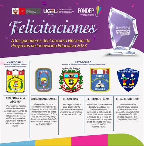 A Los Ganadores Del Concurso Nacional De Proyectos De Innovacion